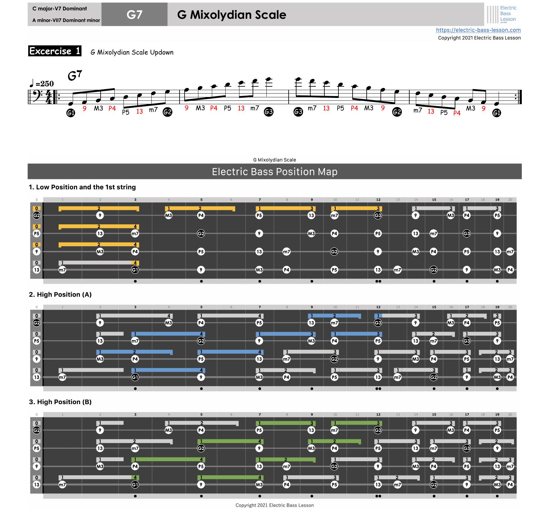 G Mixolydian Practice Electric Bass Lesson