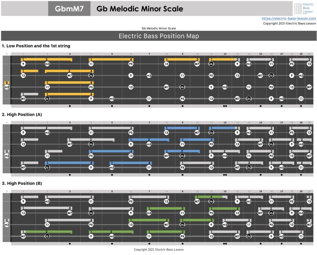 Gb Melodic Minor Practice Electric Bass Lesson